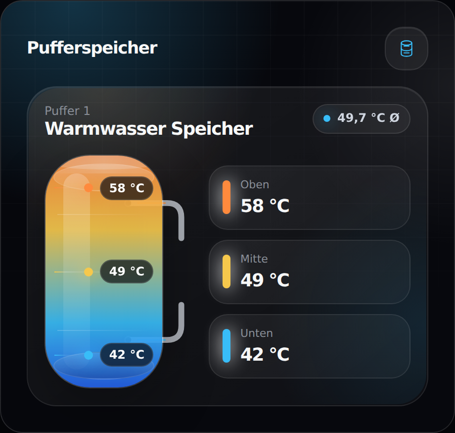 JustSmart Buffer Tank Card
