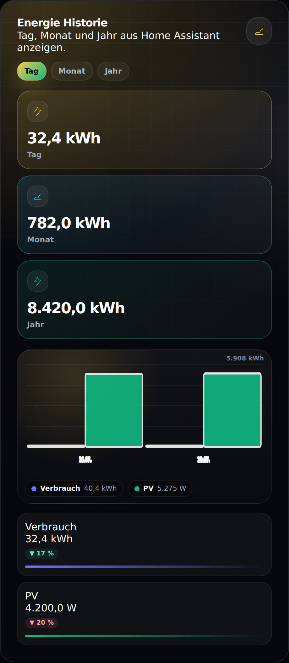 JustSmart Energy History Card