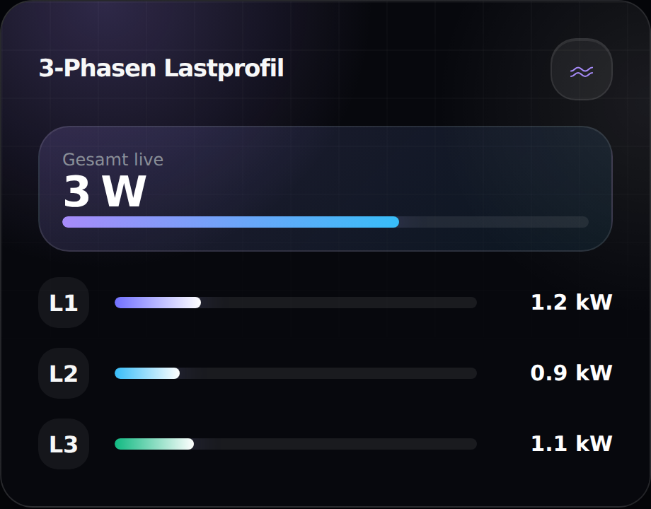 JustSmart Phase Card